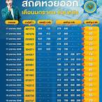 หวย ย้อนหลัง